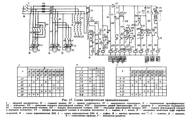 Електрична схема токарно-револьверного верстата 1Е365БП 1Е365БП Схема електрична токарно-револьверного верстата